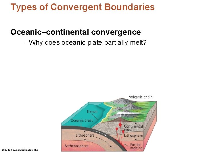 Types of Convergent Boundaries Oceanic–continental convergence – Why does oceanic plate partially melt? ©