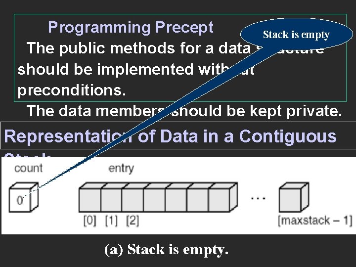 Programming Precept Stack is empty The public methods for a data structure should be