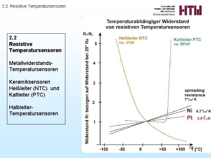 2. 2 Resistive Temperatursensoren Metallwiderstands. Temperatursensoren Keramiksensoren Heißleiter (NTC) und Kaltleiter (PTC) Halbleiter. Temperatursensoren