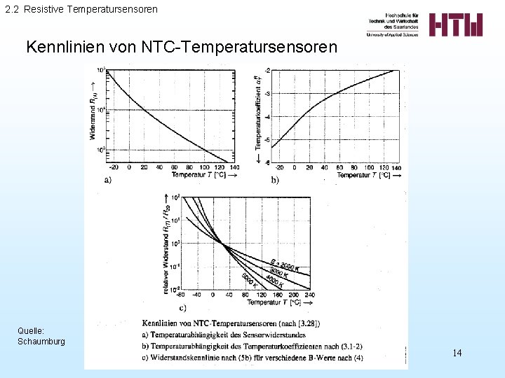 2. 2 Resistive Temperatursensoren Kennlinien von NTC-Temperatursensoren Quelle: Schaumburg 14 