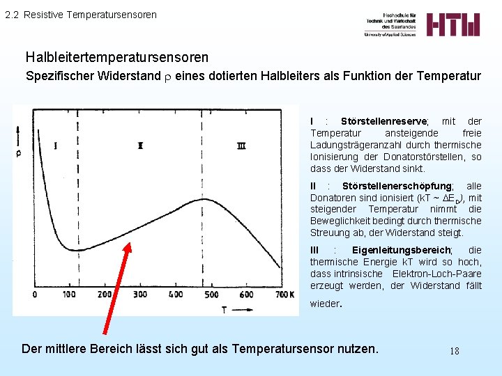 2. 2 Resistive Temperatursensoren Halbleitertemperatursensoren Spezifischer Widerstand eines dotierten Halbleiters als Funktion der Temperatur