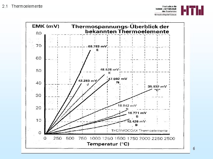 2. 1 Thermoelemente 6 