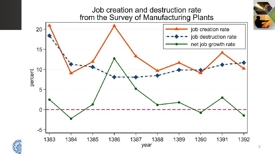 Sharif University of Technology H. Joshaghani, K. Hoseiny 9 