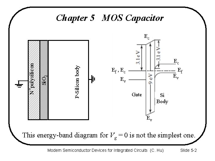 Chapter 5 MOS Capacitor P-Silicon body Si. O 2 N +polysilicon Ec Ec Ef