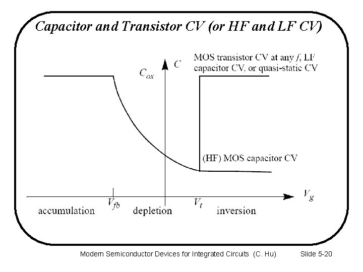 Capacitor and Transistor CV (or HF and LF CV) Modern Semiconductor Devices for Integrated