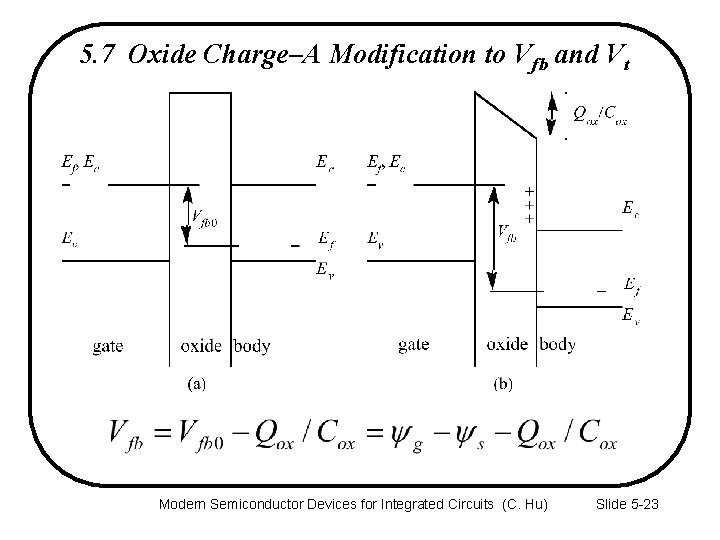 5. 7 Oxide Charge–A Modification to Vfb and Vt Modern Semiconductor Devices for Integrated