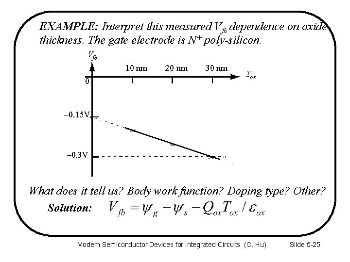 EXAMPLE: Interpret this measured Vfb dependence on oxide thickness. The gate electrode is N+