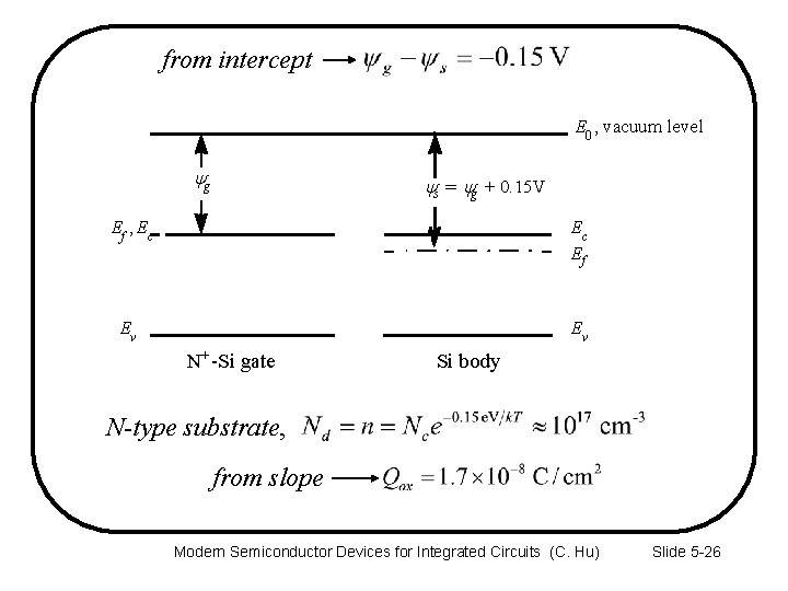 from intercept E 0 , vacuum level yg ys = yg + 0. 15