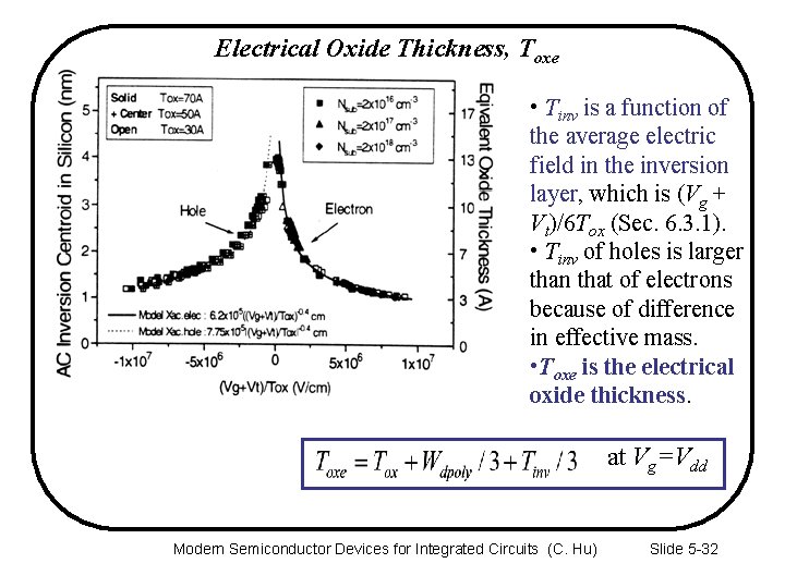 Electrical Oxide Thickness, Toxe • Tinv is a function of the average electric field