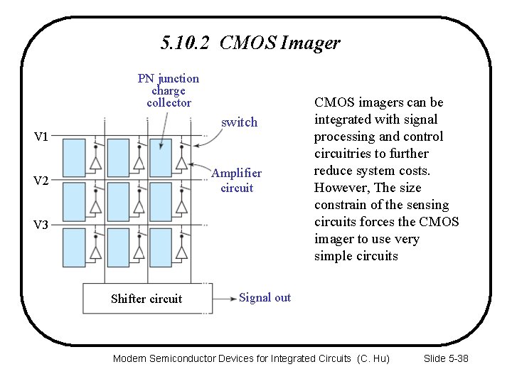 5. 10. 2 CMOS Imager PN junction charge collector switch V 1 Amplifier circuit