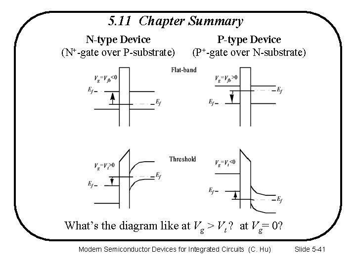 5. 11 Chapter Summary N-type Device (N+-gate over P-substrate) P-type Device (P+-gate over N-substrate)