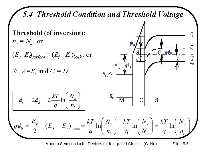 5. 4 Threshold Condition and Threshold Voltage Threshold (of inversion): ns = Na ,