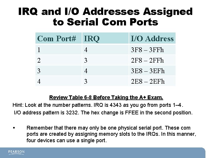 IRQ and I/O Addresses Assigned to Serial Com Ports Com Port# IRQ I/O Address