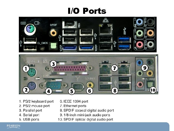 I/O Ports 