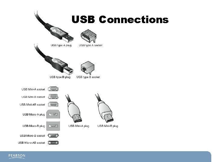 USB Connections 