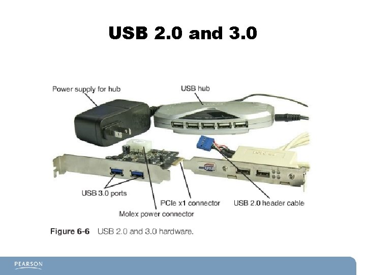 USB 2. 0 and 3. 0 