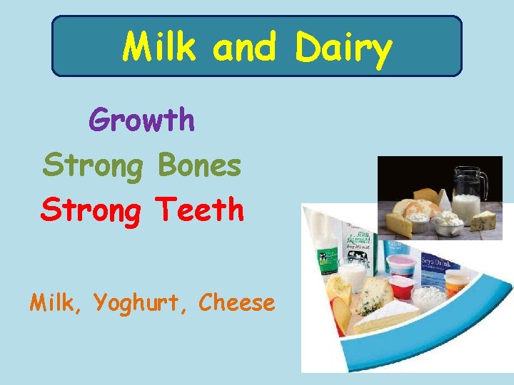 Milk and Dairy Growth Strong Bones Strong Teeth Milk, Yoghurt, Cheese 