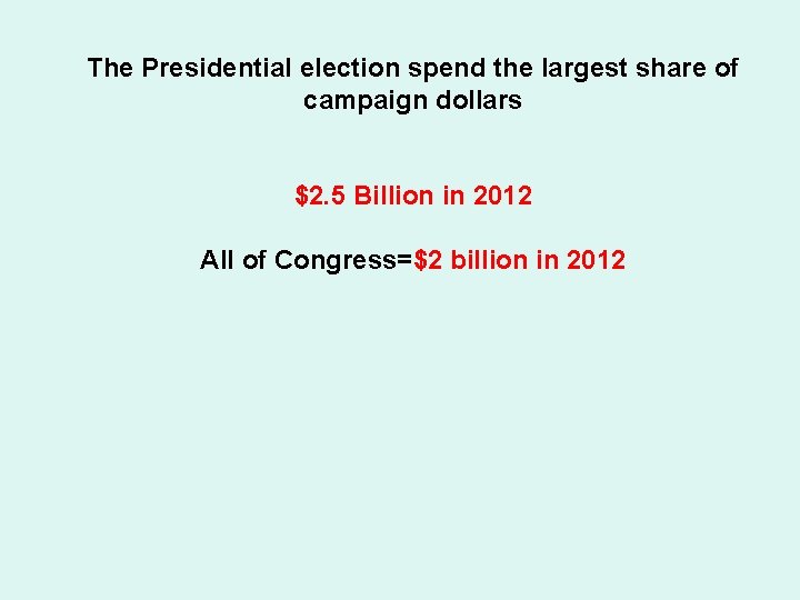 The Presidential election spend the largest share of campaign dollars $2. 5 Billion in