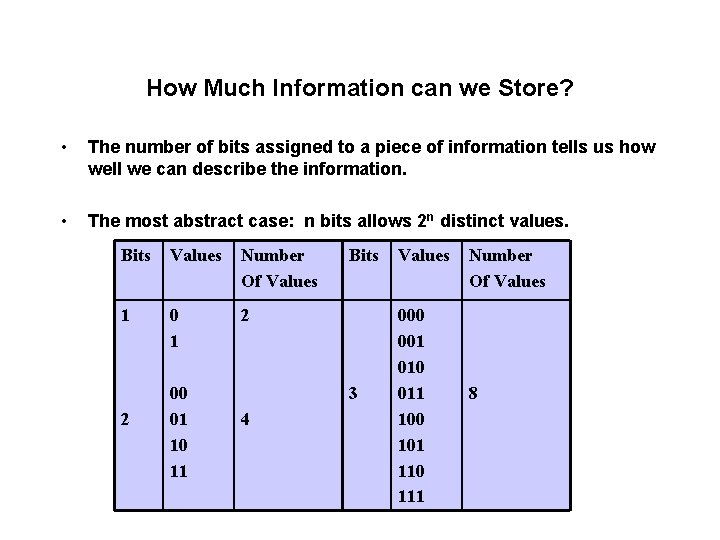 How Much Information can we Store? • The number of bits assigned to a