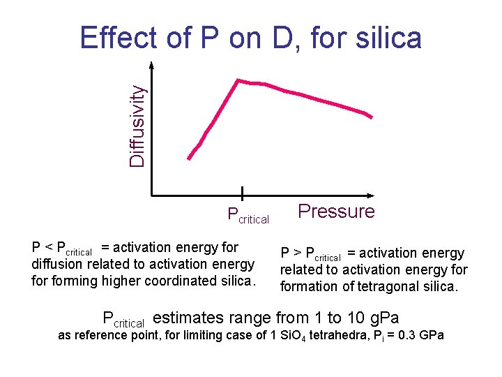 Diffusivity Effect of P on D, for silica Pcritical P < Pcritical = activation Diffusivity Effect of P on D, for silica Pcritical P < Pcritical = activation