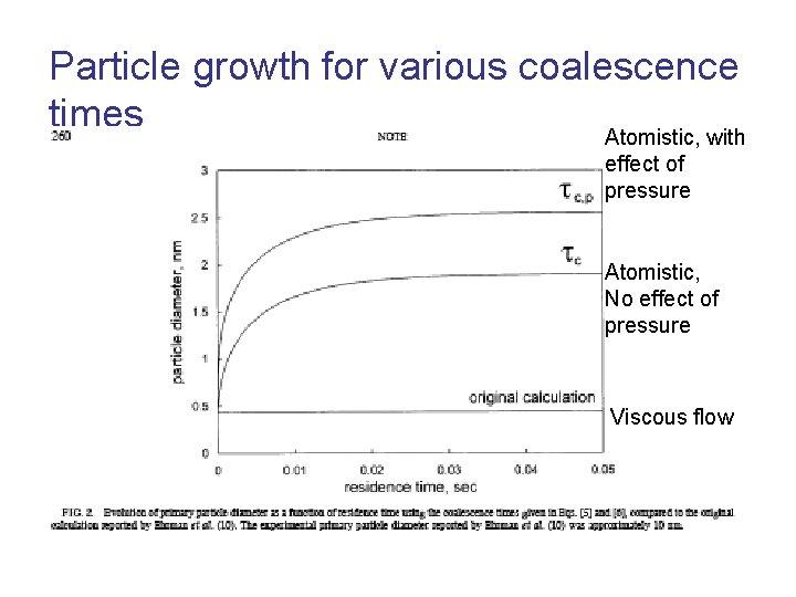 Particle growth for various coalescence times Atomistic, with effect of pressure Atomistic, No effect Particle growth for various coalescence times Atomistic, with effect of pressure Atomistic, No effect