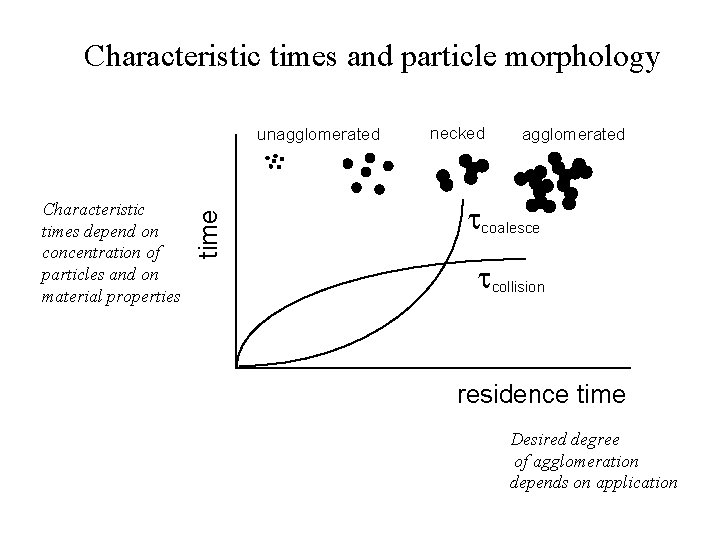 Characteristic times and particle morphology Characteristic times depend on concentration of particles and on Characteristic times and particle morphology Characteristic times depend on concentration of particles and on