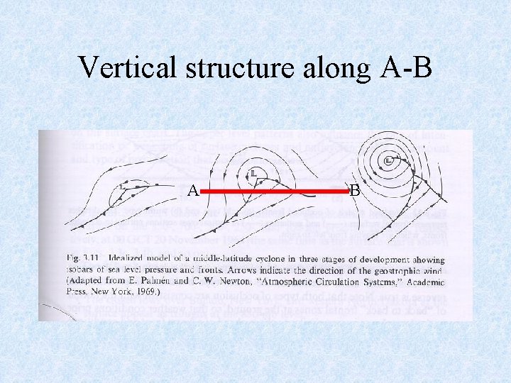 Vertical structure along A-B A B 