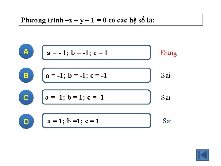 Phương trình –x – y – 1 = 0 có các hệ số là: