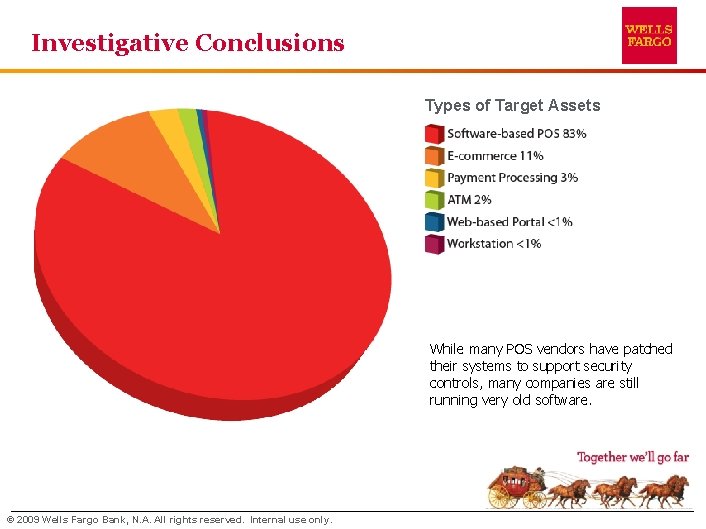 Investigative Conclusions Types of Target Assets While many POS vendors have patched their systems
