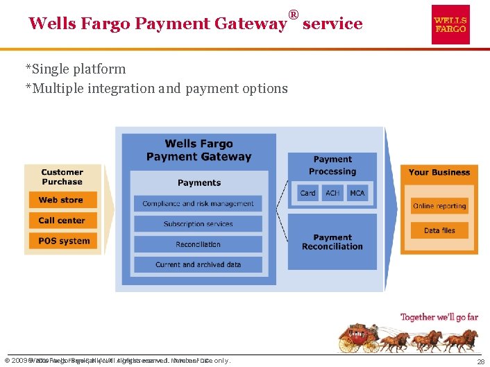 ® Wells Fargo Payment Gateway service *Single platform *Multiple integration and payment options 2009