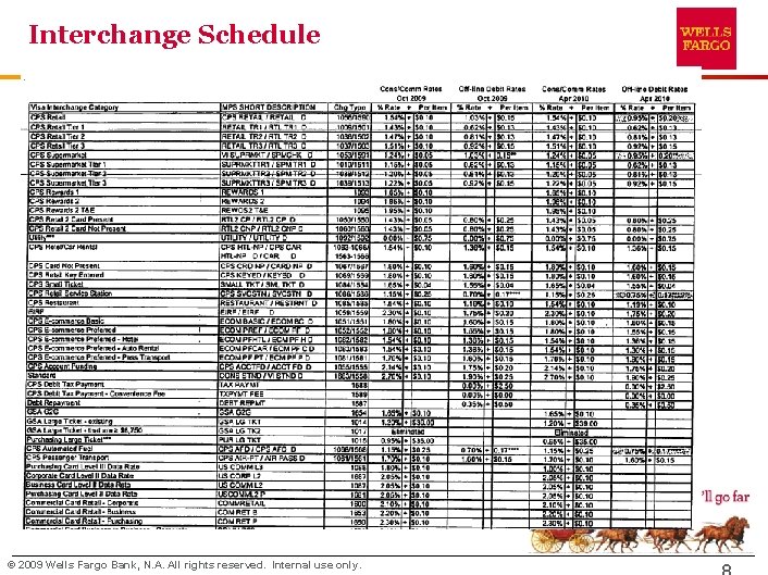 Interchange Schedule © 2009 Wells Fargo Bank, N. A. All rights reserved. Internal use