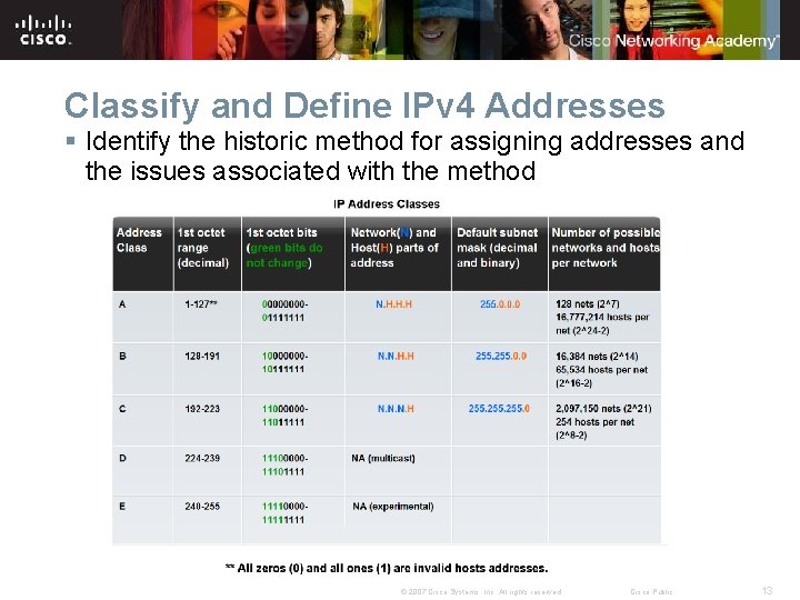 Classify and Define IPv 4 Addresses § Identify the historic method for assigning addresses