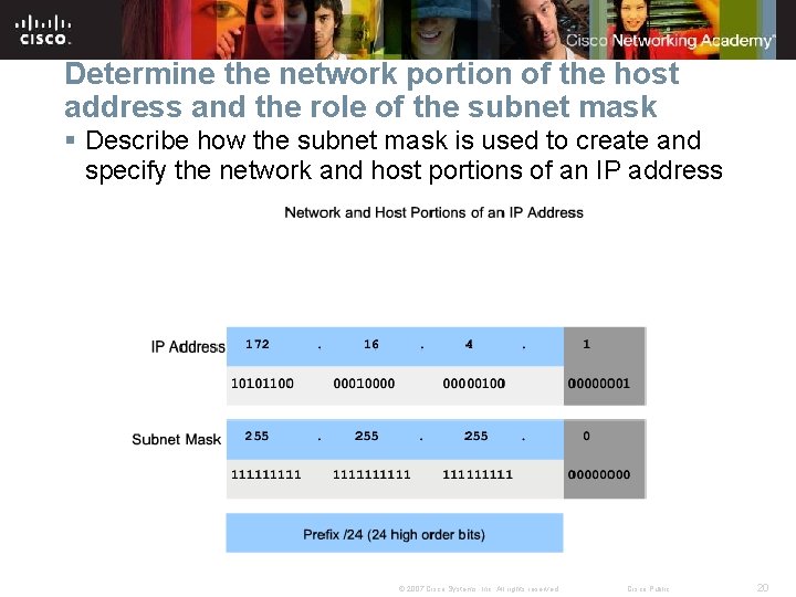 Determine the network portion of the host address and the role of the subnet