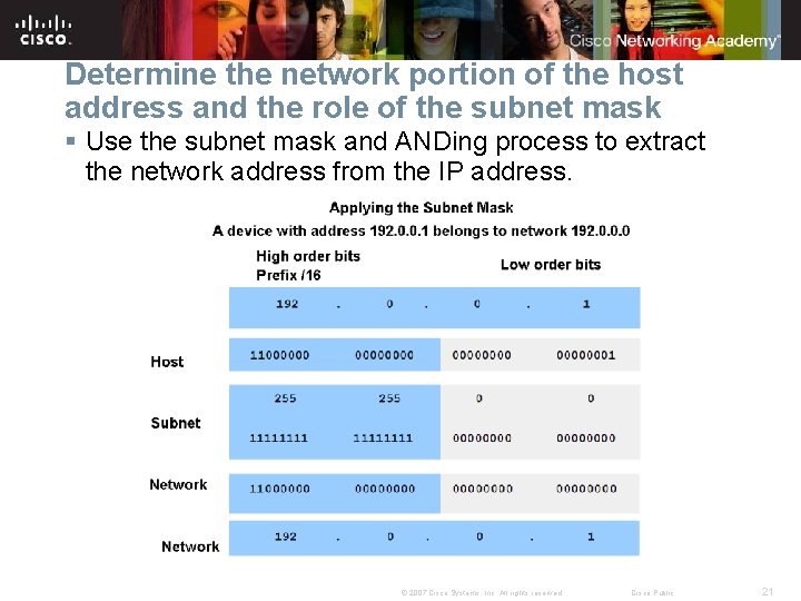 Determine the network portion of the host address and the role of the subnet