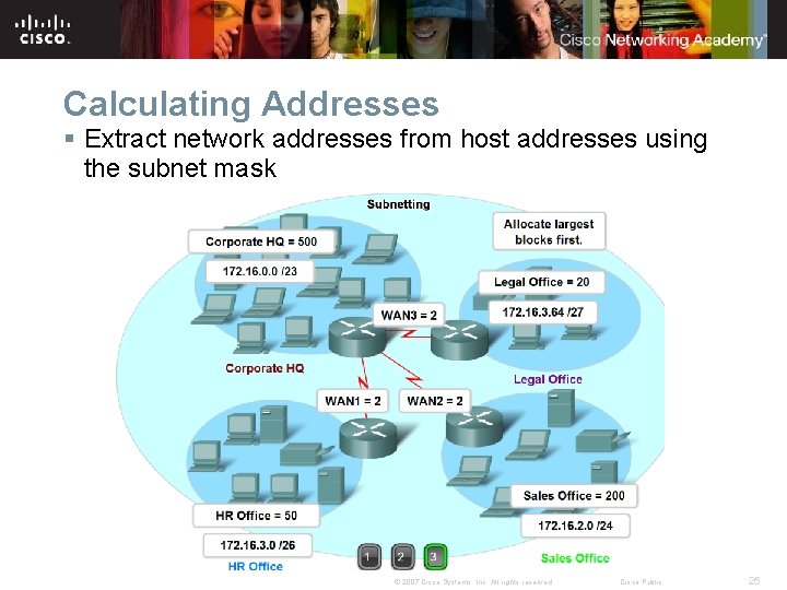 Calculating Addresses § Extract network addresses from host addresses using the subnet mask ©