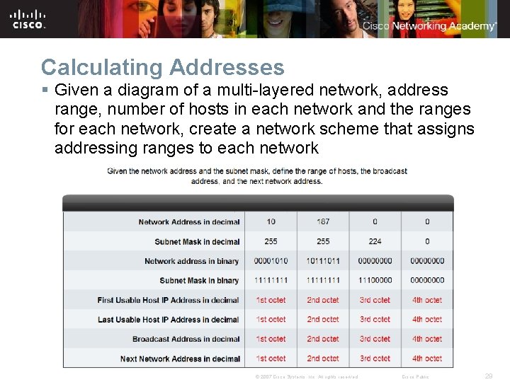 Calculating Addresses § Given a diagram of a multi-layered network, address range, number of