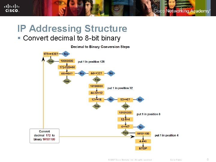 IP Addressing Structure § Convert decimal to 8 -bit binary © 2007 Cisco Systems,