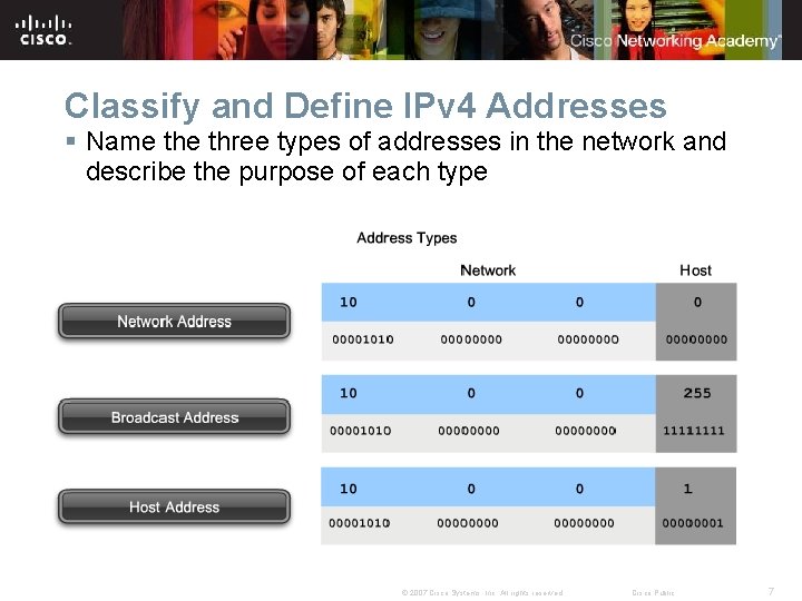 Classify and Define IPv 4 Addresses § Name three types of addresses in the