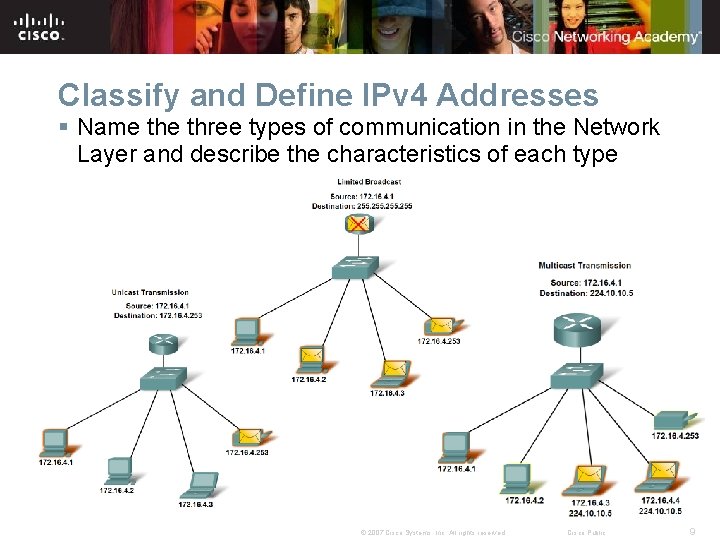 Classify and Define IPv 4 Addresses § Name three types of communication in the