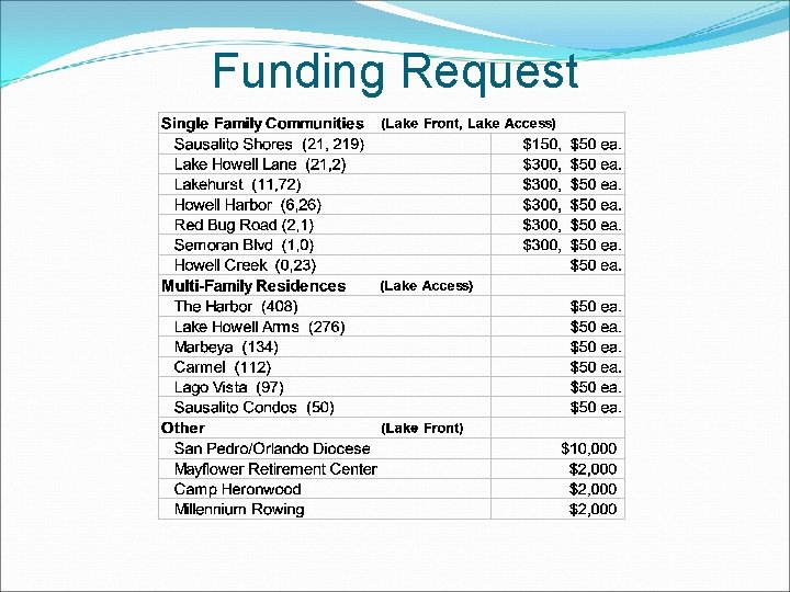 Funding Request 