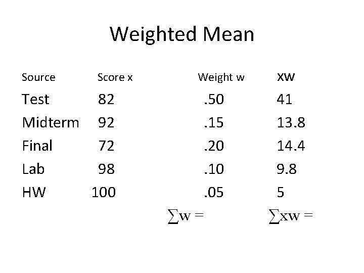 Weighted Mean Source Score x Weight w xw Test 82 Midterm 92 Final 72