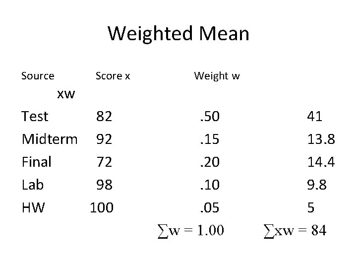 Weighted Mean Source Score x xw Test 82 Midterm 92 Final 72 Lab 98