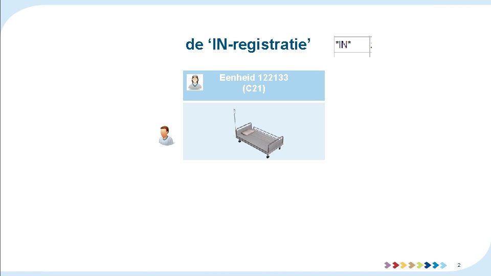 de ‘IN-registratie’ Eenheid 122133 (C 21) 2 