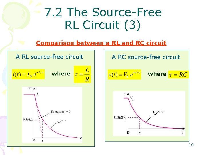 7. 2 The Source-Free RL Circuit (3) Comparison between a RL and RC circuit