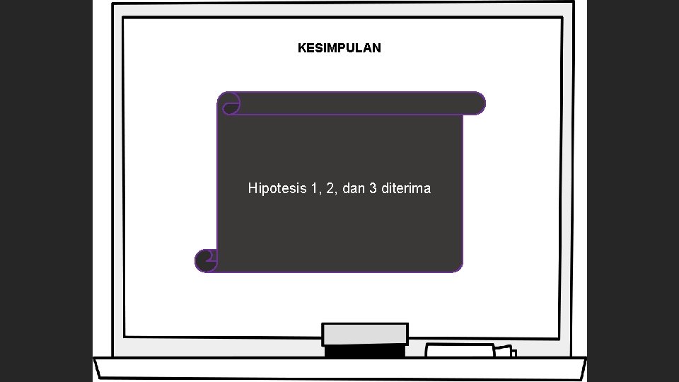 KESIMPULAN Hipotesis 1, 2, dan 3 diterima 