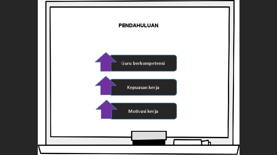 PENDAHULUAN Guru berkompetensi Kepuasan kerja Motivasi kerja 