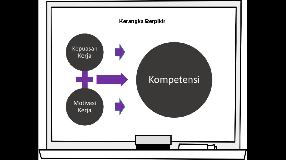 Kerangka Berpikir 