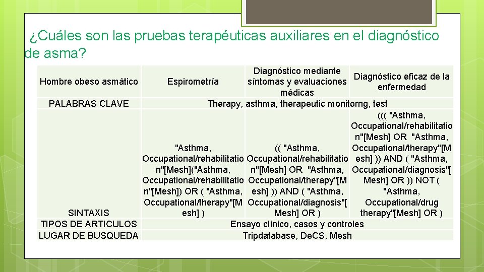 ¿Cuáles son las pruebas terapéuticas auxiliares en el diagnóstico de asma? Diagnóstico mediante Diagnóstico