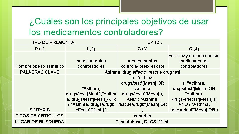 ¿Cuáles son los principales objetivos de usar los medicamentos controladores? TIPO DE PREGUNTA P