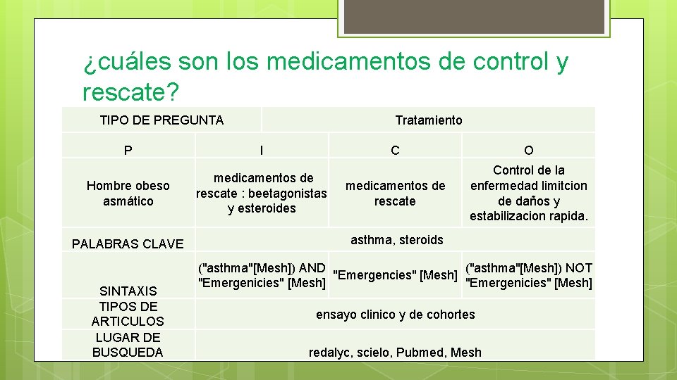 ¿cuáles son los medicamentos de control y rescate? TIPO DE PREGUNTA Tratamiento P I